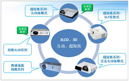 耕耘教育,碩果累累 panasonic商教系列助力江西薄改項目
