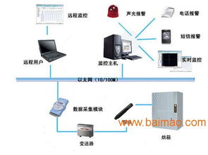 烘箱溫度監(jiān)測設(shè)備與烤箱溫度監(jiān)控系統(tǒng)廠家全解析