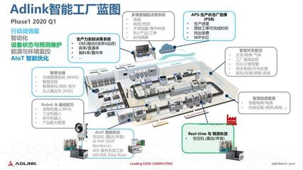 5G小基站沙龍 凌華科技以邊緣計(jì)算賦能“5G+行業(yè)”變革，驅(qū)動(dòng)產(chǎn)業(yè)網(wǎng)絡(luò)設(shè)備升級(jí)