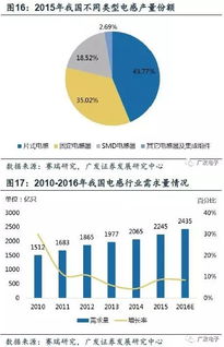 新財(cái)富快充技術(shù)、5G與物聯(lián)網(wǎng) 揭示被動(dòng)電子全產(chǎn)業(yè)鏈的核心基石