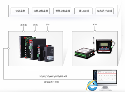 佰馬網關定制服務上線，賦能物聯網技術研發新高度