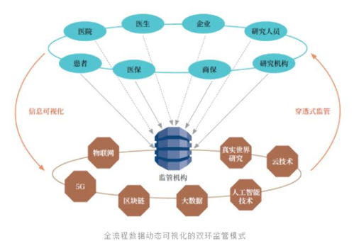 物聯(lián)網(wǎng)技術(shù)研發(fā)在真實世界數(shù)據(jù)研究中的痛點與創(chuàng)新突破